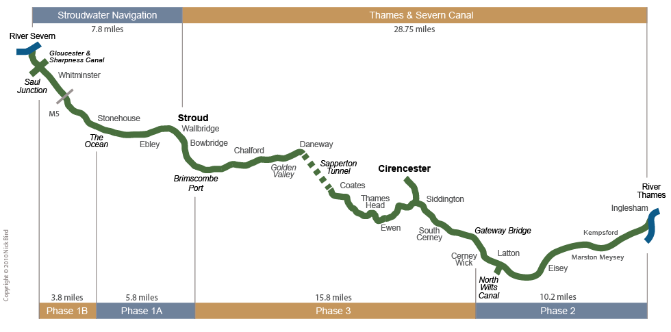 Cotswold Canals Route